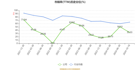 百亞股份2024年前三季度凈利潤(rùn)達(dá)2.39億元，個(gè)人衛(wèi)生用品銷售推動(dòng)業(yè)績(jī)?cè)鲩L(zhǎng)30.77%