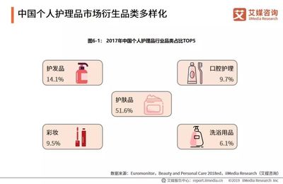 2019年中國(guó)快消品行業(yè)個(gè)人衛(wèi)生用品銷售報(bào)告 增長(zhǎng)動(dòng)力與未來(lái)展望